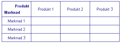 Produkt-/marknadsmatris